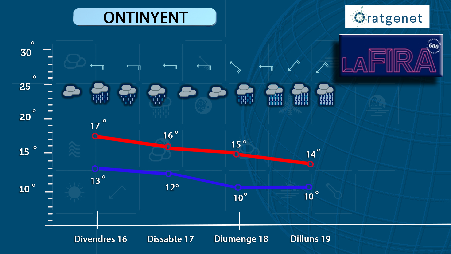 Previsió Fira: pluja intensa per a hui, diumenge i dilluns El Periòdic d'Ontinyent - Noticies a Ontinyent