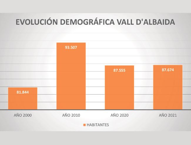 La pandèmia darrere de l’increment de població a la Vall d’Albaida El Periòdic d'Ontinyent - Noticies a Ontinyent