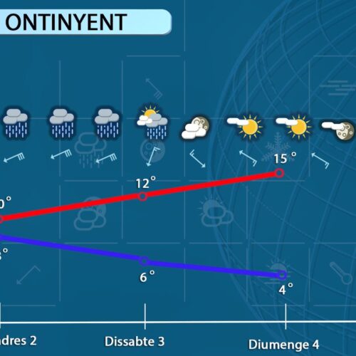 Previsió de l’oratge per al cap de setmana festiu a Ontinyent