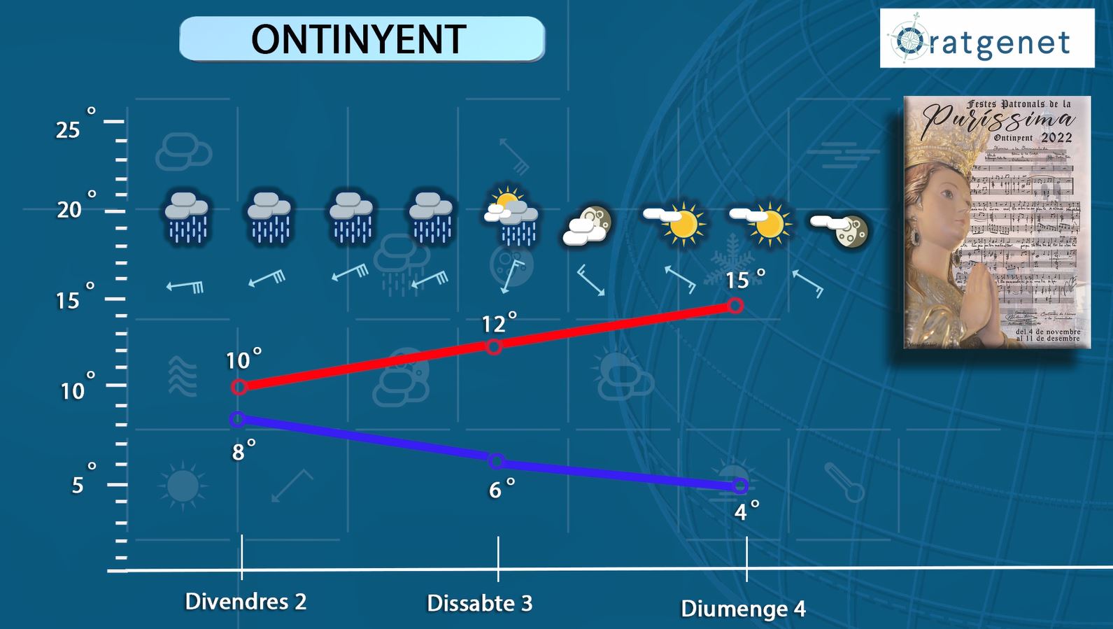 Previsió de l'oratge per al cap de setmana festiu a Ontinyent El Periòdic d'Ontinyent - Noticies a Ontinyent